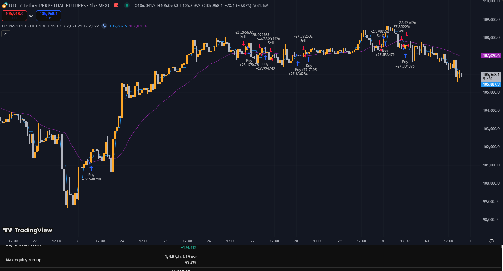 FuturesPro Trading-Indikator – Live-Ansicht